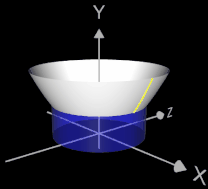 Volumen eines Rotationskörper mit Shell Method