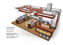 einladendes Standbau Design aus Aegeri, Industriedesign, Produktdesign, 3D Modellbau, 3D Visualisierung, Kaffee, Espresso Maschinen, Eyecatcher, Innenarchitektur, Erlebnis Architektur, WOW Effect