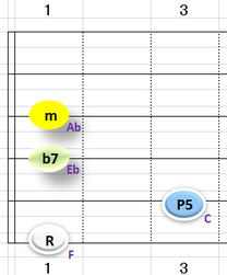 Ⅵ:Fm7 ③~⑥弦