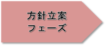 方針立案フェーズ