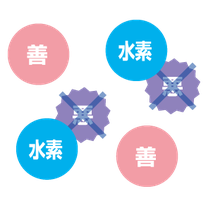 水素風呂 - 水素入浴習慣「Re・lax(リラックス)」入浴・半身浴 水素風呂 - 水素入浴習慣「Re・lax(リラックス)」入浴・半身浴