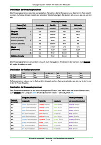 Pronomen unterscheiden lernen, Personalpronomen, Possessivpronomen, Demonstrativpronomen, Relativpronomen, Deklination der Pronomen