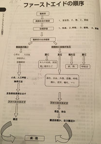 JMGAファーストエイド手順