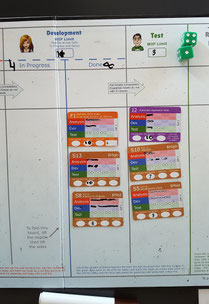 Learning from breaking a Kanban system in simulation