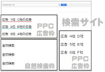 ホームページ作成講座 生徒募集　PPC広告 検索サイト 自然検索 オーガニック検索