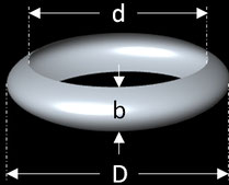 Ring mit Maßangaben