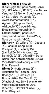 CHAMPIONNAT DE DOMINO'S LIGUE 2 DU NO -  J 9 à J 30 : LES RESULTATS DU NÎMES OLYMPIQUE  ET LES NOTES /  ETOILES DE FRANCE FOOTBALL (mis à jour intégralement) Image