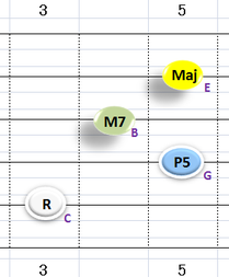 Ⅳ:CM7 ②~⑤弦