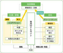 前田建設工業「Me-pon」