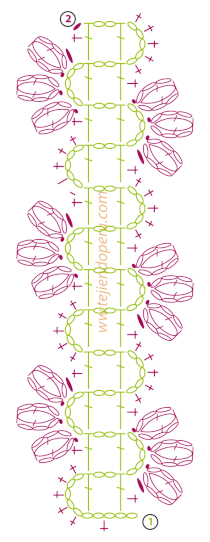 Tutorial: cenefa para aplicar tejida a crochet