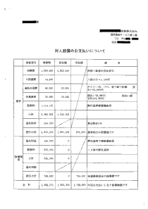 保険会社からの提案書