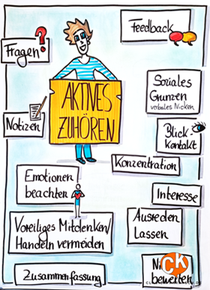 Flipchart - Aktives Zuhören | Claudia Karrasch | Bonn
