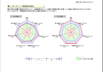 耐震診断書