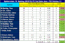 16. Spieltag: FC Carl Zeiss Jena - FSV Zwickau