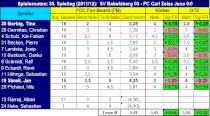 30. Spieltag: SV Babelsberg 03 - FC Carl Zeiss Jena