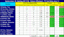 25. Spieltag: Kickers Offenbach - FC Carl Zeiss Jena