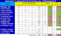 11. Spieltag: FC Carl Zeiss Jena - SV Babelsberg 03