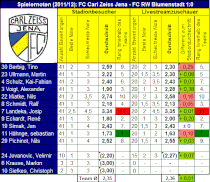 Livestream: Thüringenderby