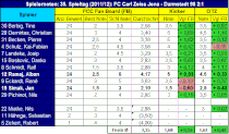 FC Carl Zeiss Jena - Darmstadt 98