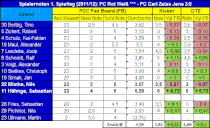 1. Spieltag: Vieselbach - FC Carl Zeiss Jena