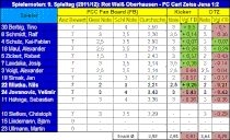 Rot Weiß Oberhausen - FC Carl Zeiss Jena