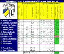 Livestream: Beblsberg - FCC