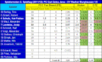 2. Spieltag: FC Carl Zeiss Jena - SV wacker Burghausen