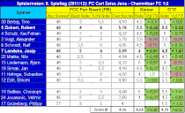 8. Spieltag: FC Carl Zeiss Jena - Chemnitzer FC