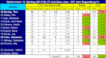 19. Spieltag: FC Carl Zeiss Jena - Jahn Regensburg
