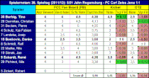 38. Spieltag: Jahn Regensburg - FC Carl Zeiss Jena