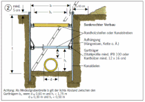 Senkrechter Verbau