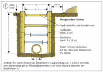 Waagerechter Verbau