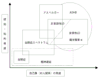 拡大