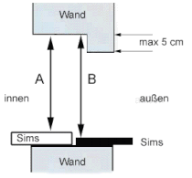 Ermittlung Höhenmaß