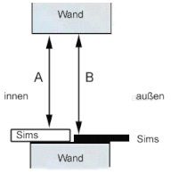 Ermittlung Höhenmaß