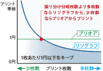 RISOハイブリッド・プリント・システム