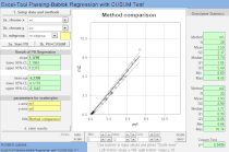 Passing Bablok regression CUSUM test