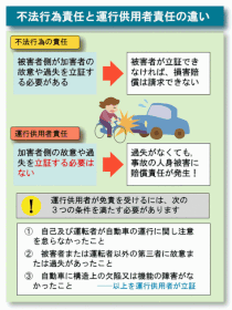 運行供用者責任