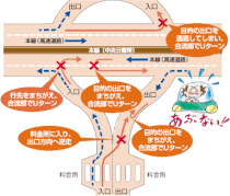 逆走のパターン（ＮＥＸＣＯ西日本のＷＥＢサイトより）