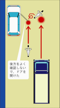 車のドア開け事故　後方確認　自転車　二輪車　交通安全　事故防止　安全運転管理　運行管理