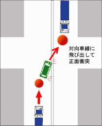 右折時追突による衝突事故