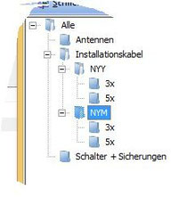 Ausschnitt mit Artikelbaums
