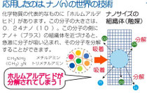 ナノの技術