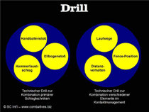 Abb. 2 - Drill