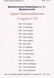 4er-Mannschaft,A-Jugend, 14-18 Jahre / Grundung des Schaibinger Schachvereines: 1988