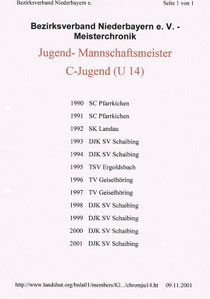 4er-Mannschaft, Niederbay. Meister / Gründung des Schachvereines Schaibing: 1988