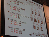 meeting100のディスカッション