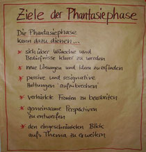 Phantasiephase = Utopiephase