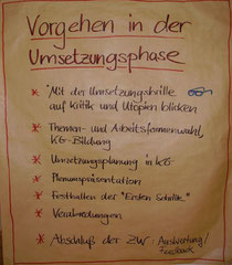 Realisierungsphase, Umsetzungsphase