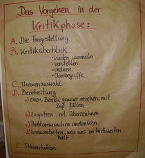 Kritikphase einer Zukunftswerkstatt